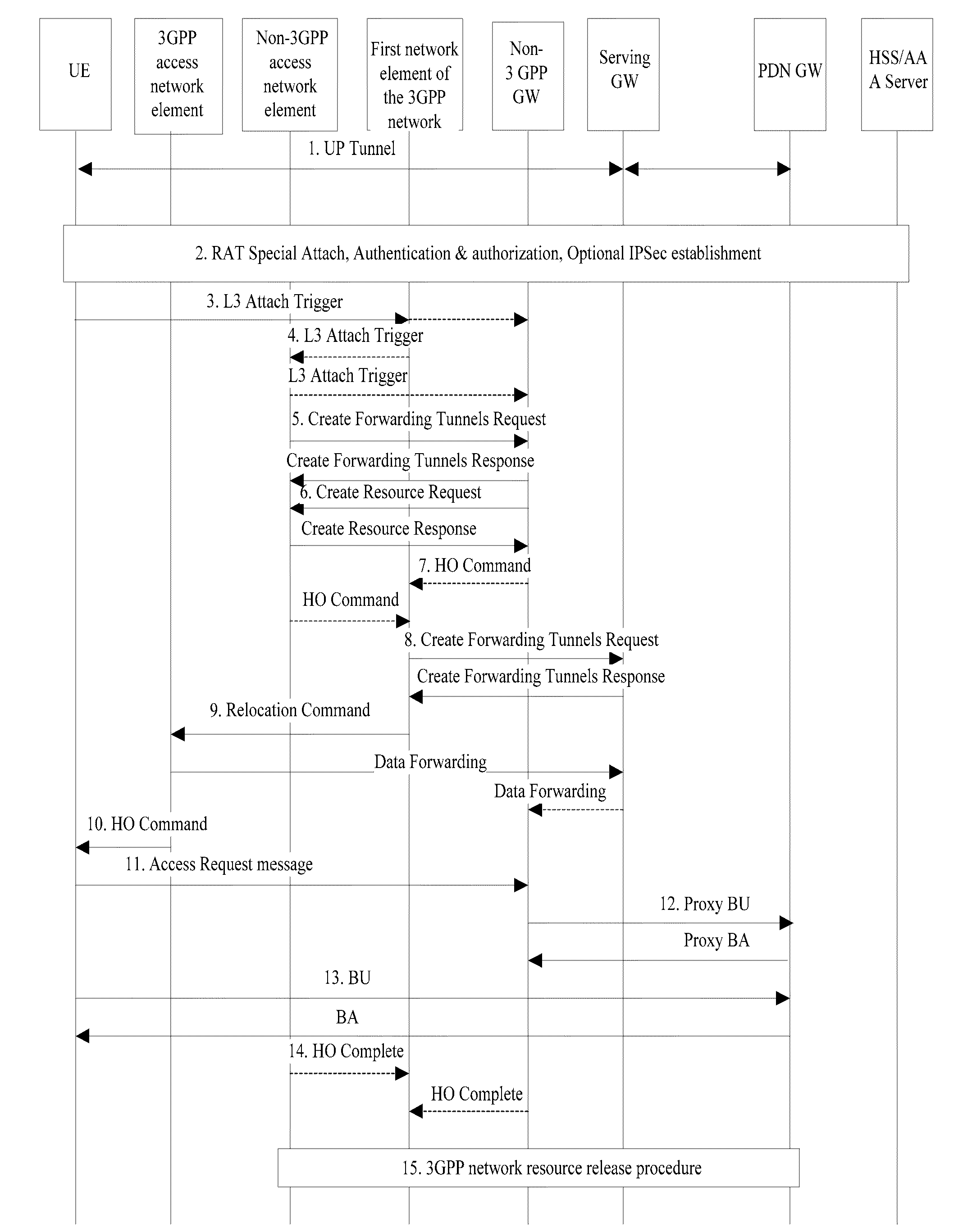 Method, system, and apparatus for registration processing