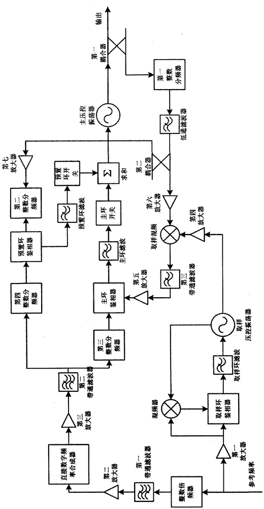 Wideband and low-phase noise local frequency synthesizing circuit and method