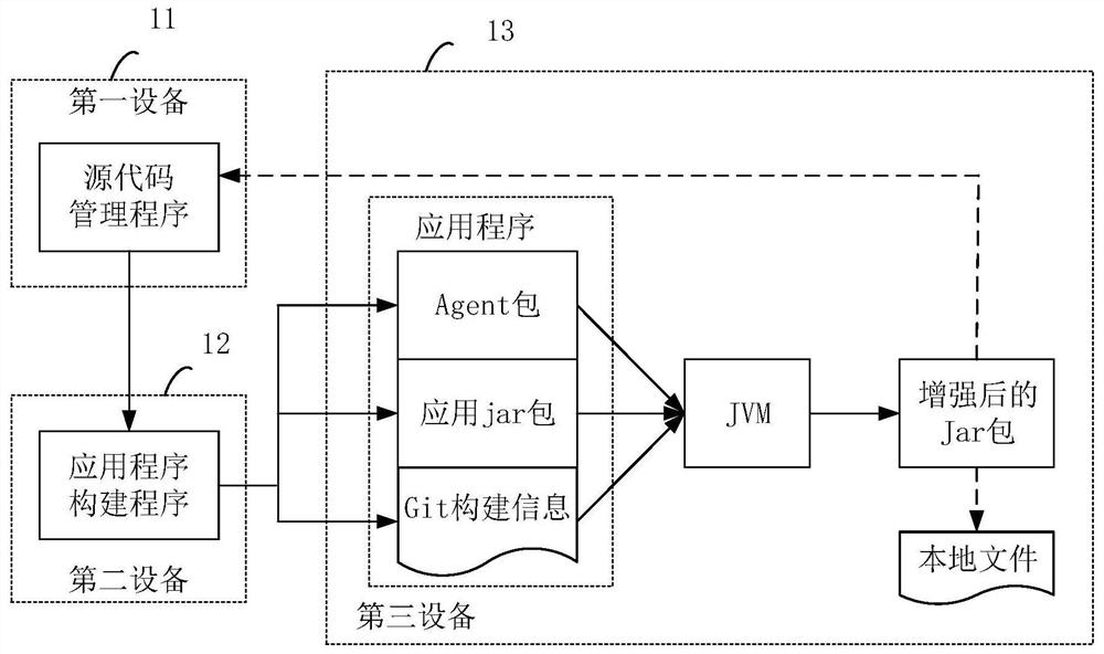 Program exception code acquisition method and device, electronic equipment and storage medium