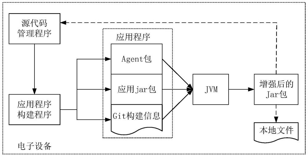 Program exception code acquisition method and device, electronic equipment and storage medium