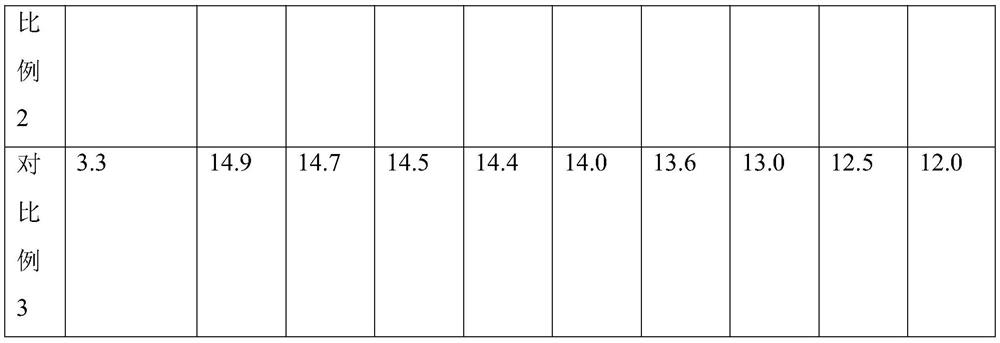 Method for extracting anthocyanin from aronia melanocarpa