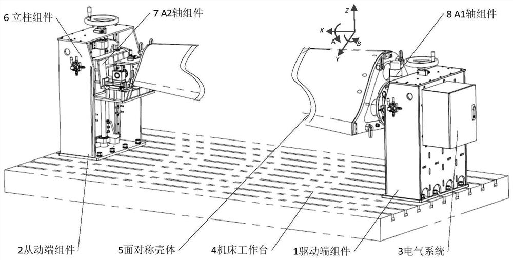 A multi-degree-of-freedom fast clamping adjustment device for efficient machining of plane-symmetric shells