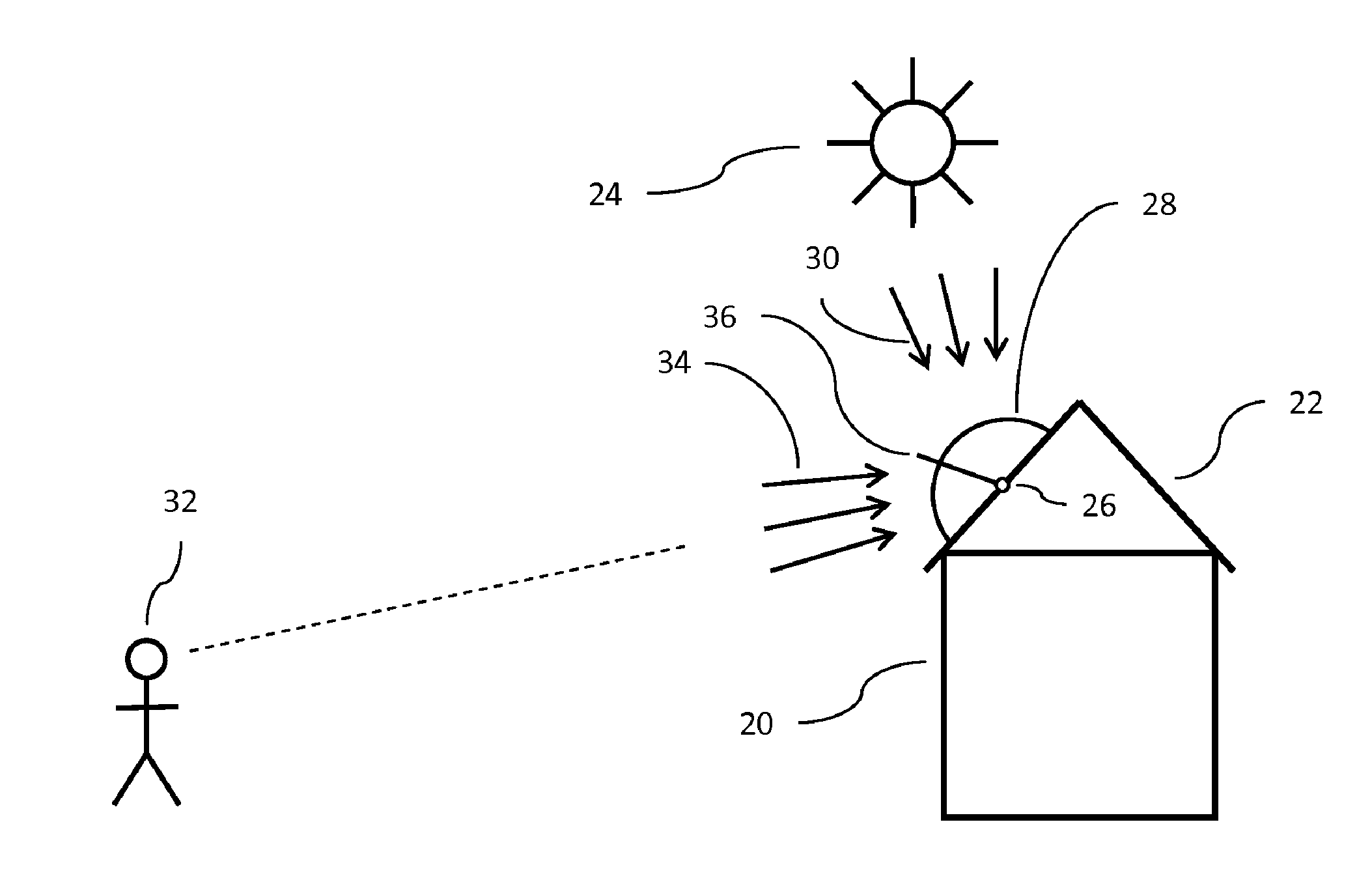 Roofing material with directionally dependent properties and method of making the same