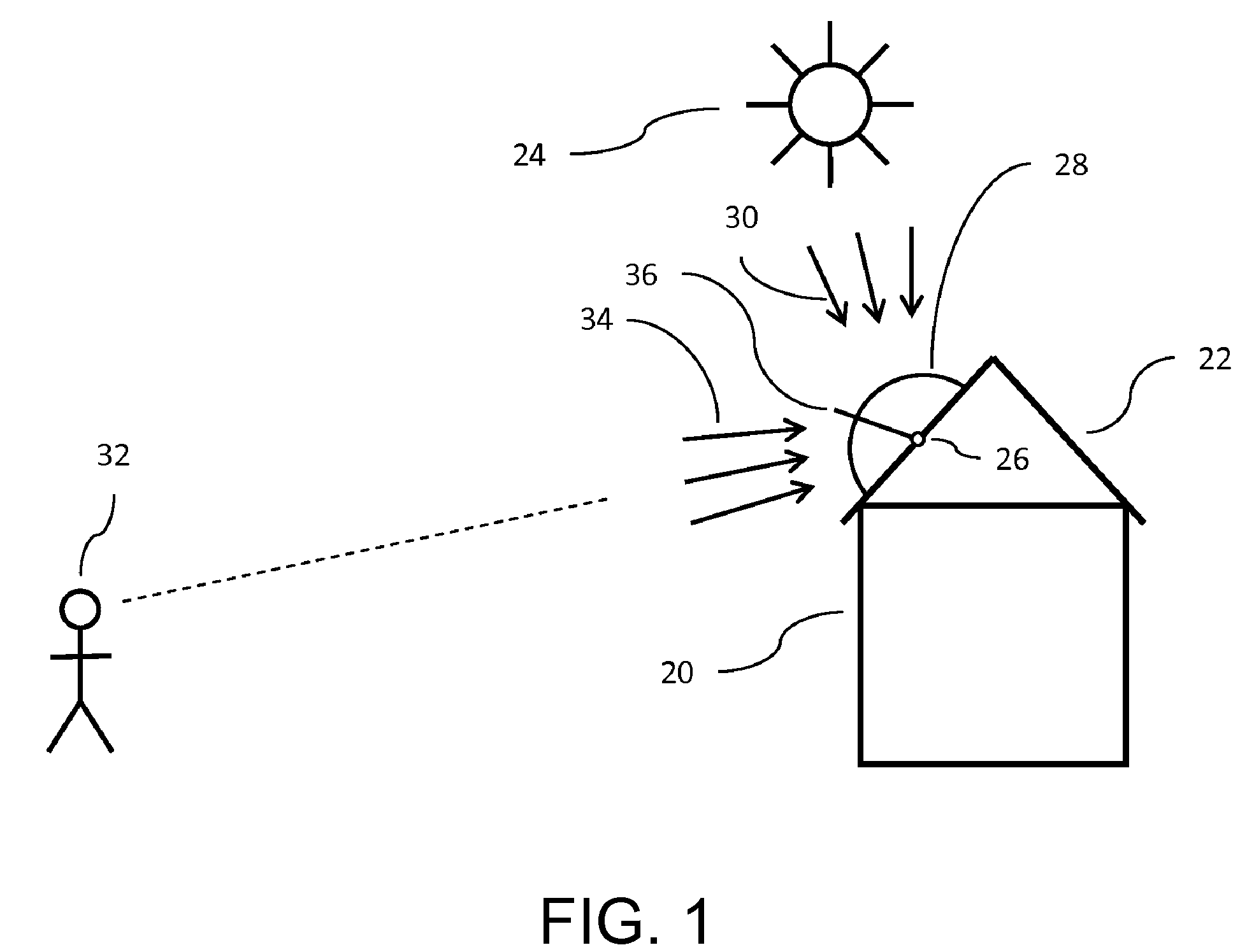 Roofing material with directionally dependent properties and method of making the same