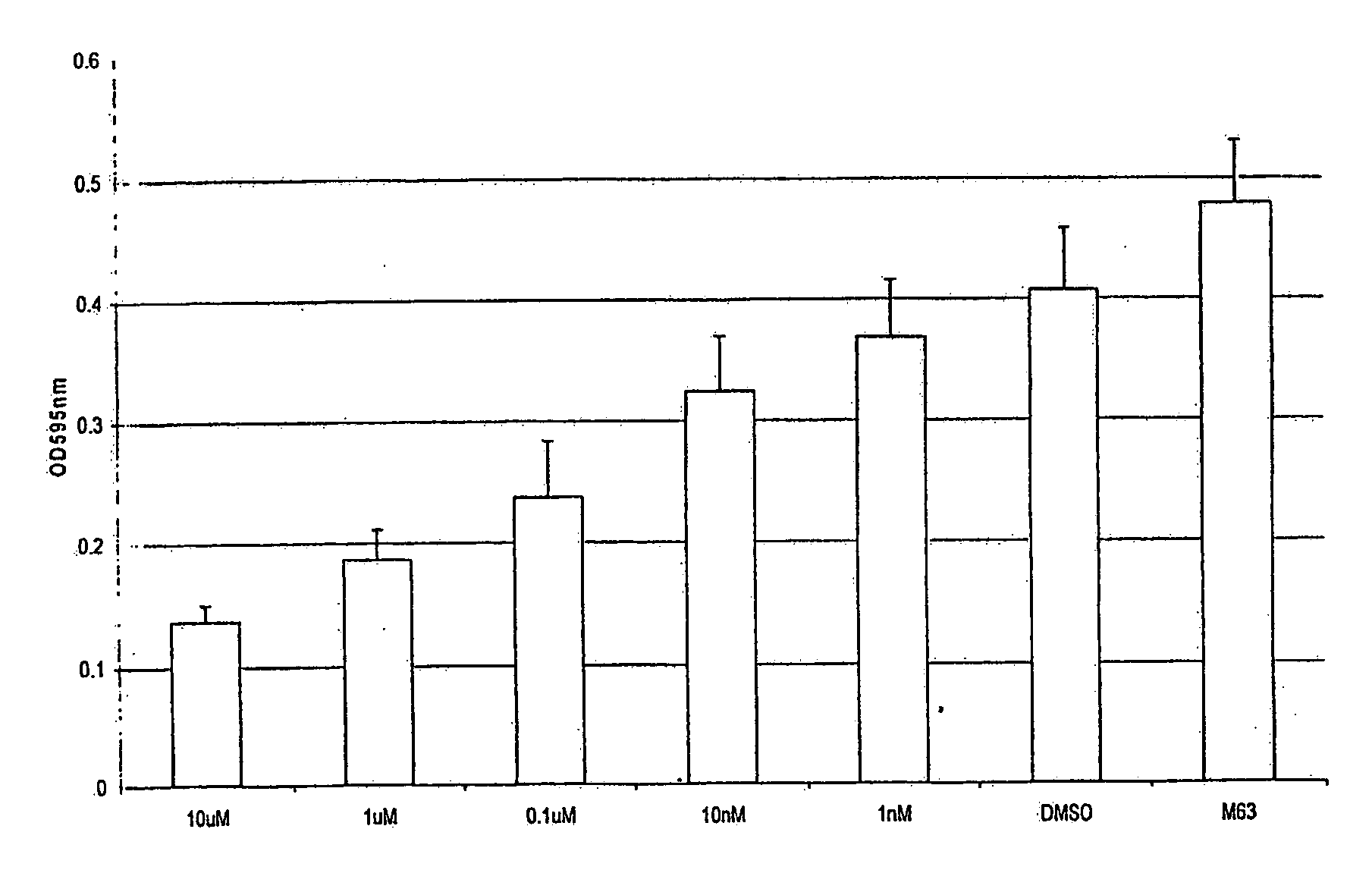 Antimicrobial Peptides Derived From Cap18
