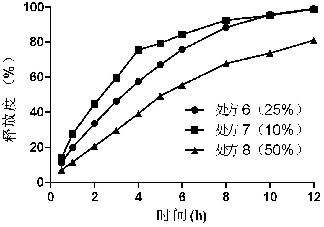 Bosentan sustained-release matrix tablet and preparation method thereof