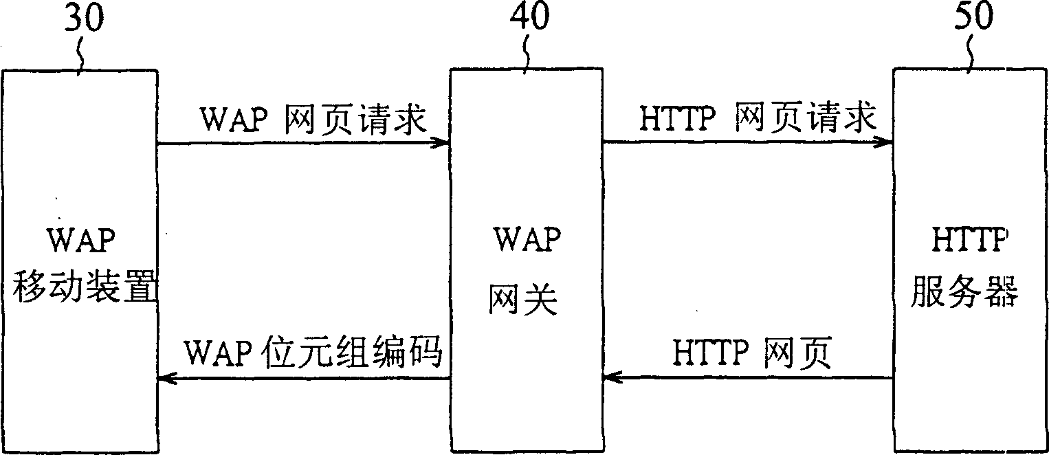 System and method of processing mobile communication device data under radio application agreement