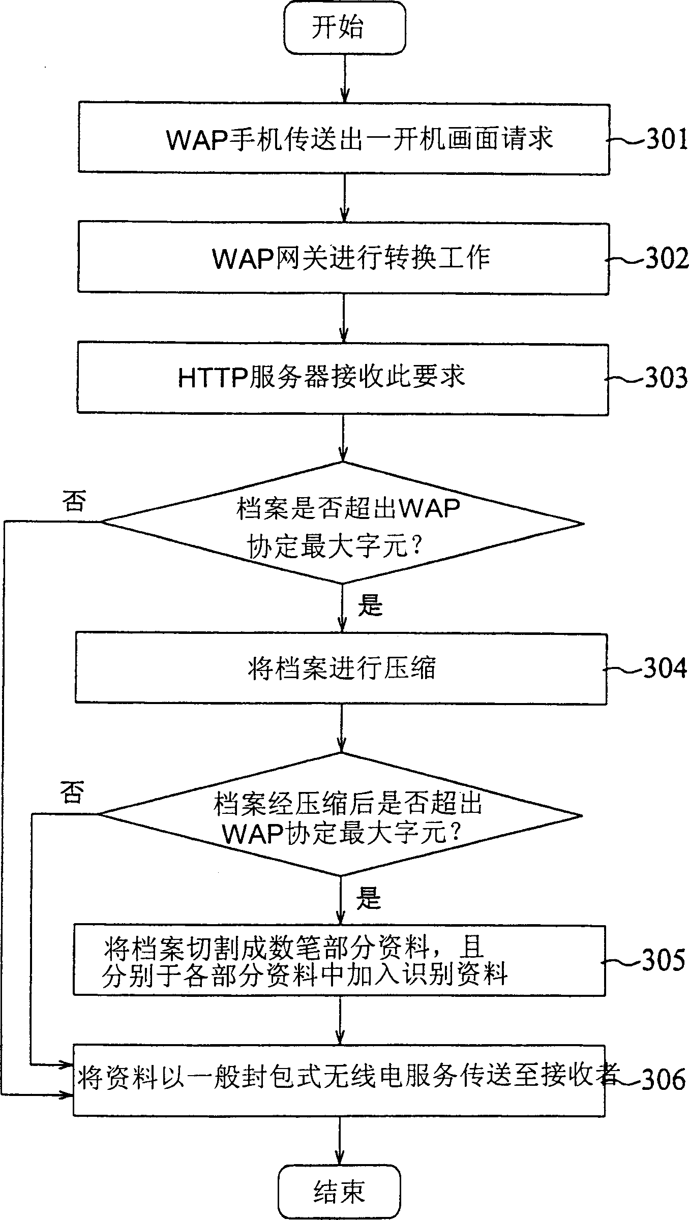 System and method of processing mobile communication device data under radio application agreement