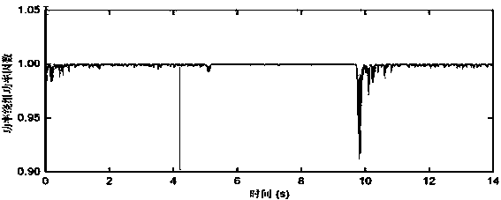 Indirect torque control cage type rotor brushless double-fed motor reactive power control method