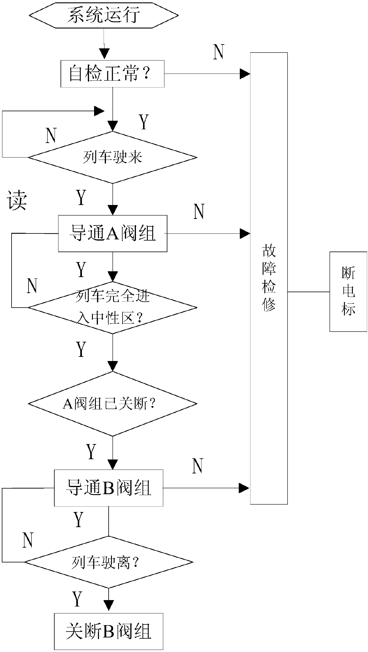 Ground neutral section passing control method, control device and neutral section passing device