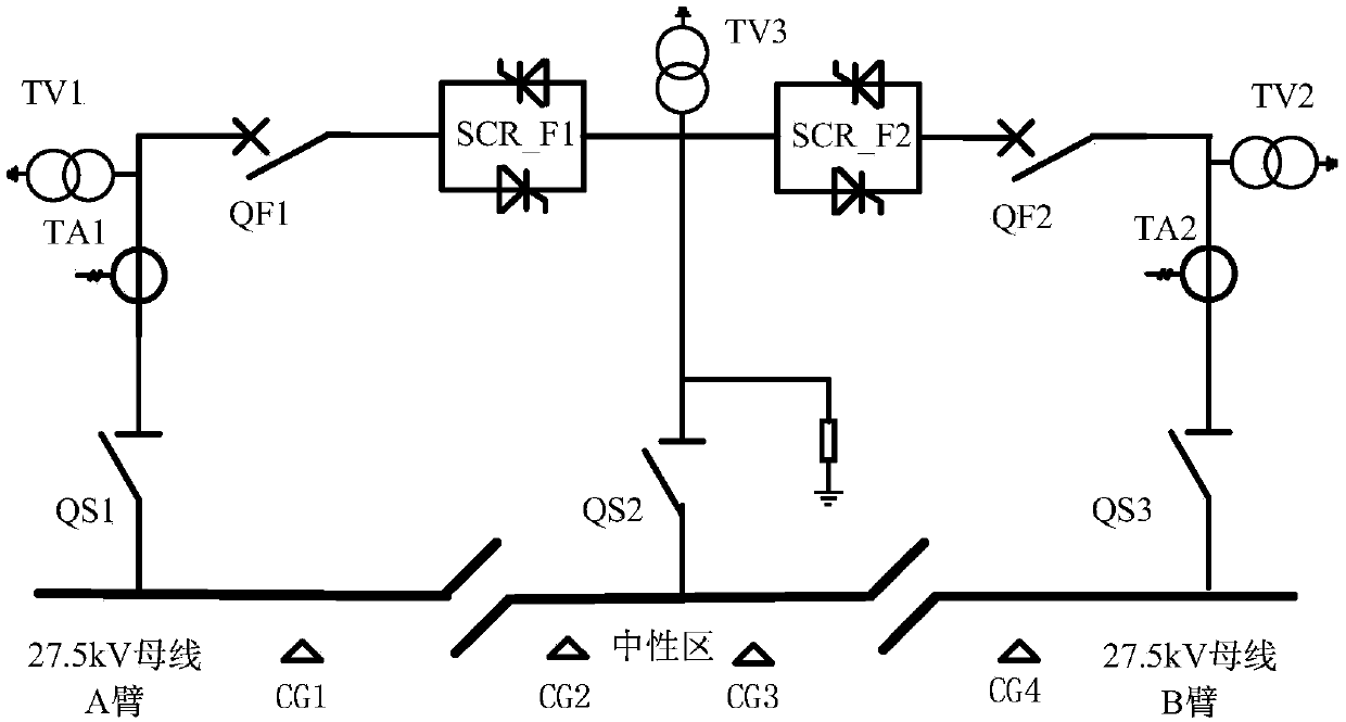 Ground neutral section passing control method, control device and neutral section passing device