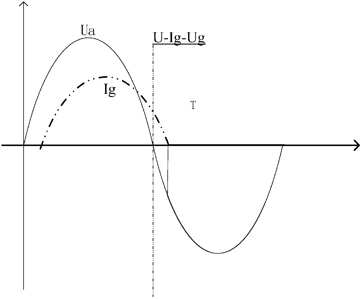 Ground neutral section passing control method, control device and neutral section passing device