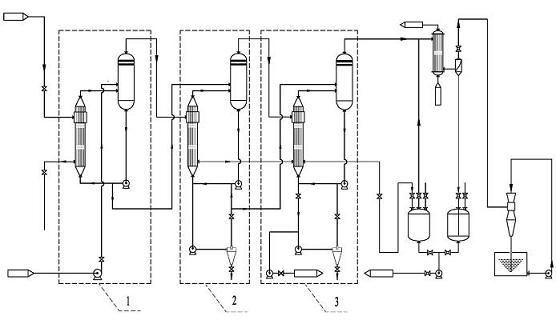 Local forced circulation desalting method for multi-effect evaporating system