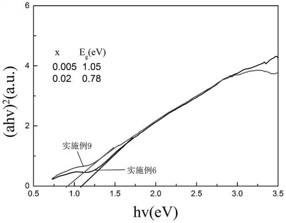 Optical dielectric ferroelectric ceramic material as well as preparation method and application thereof