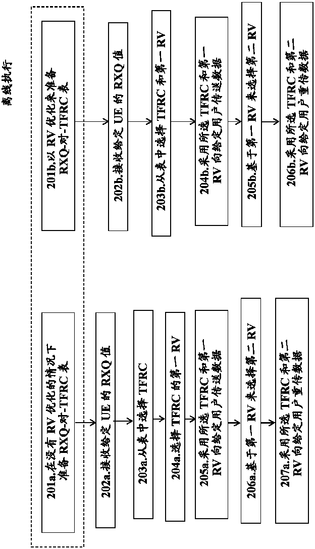 Redundancy version selection based on reception quality and transmission format