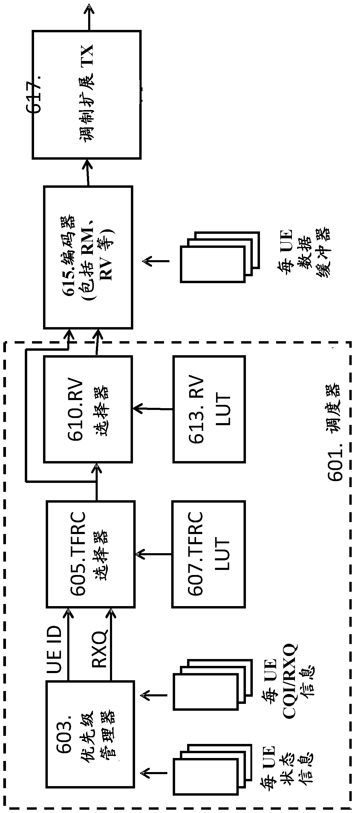 Redundancy version selection based on reception quality and transmission format