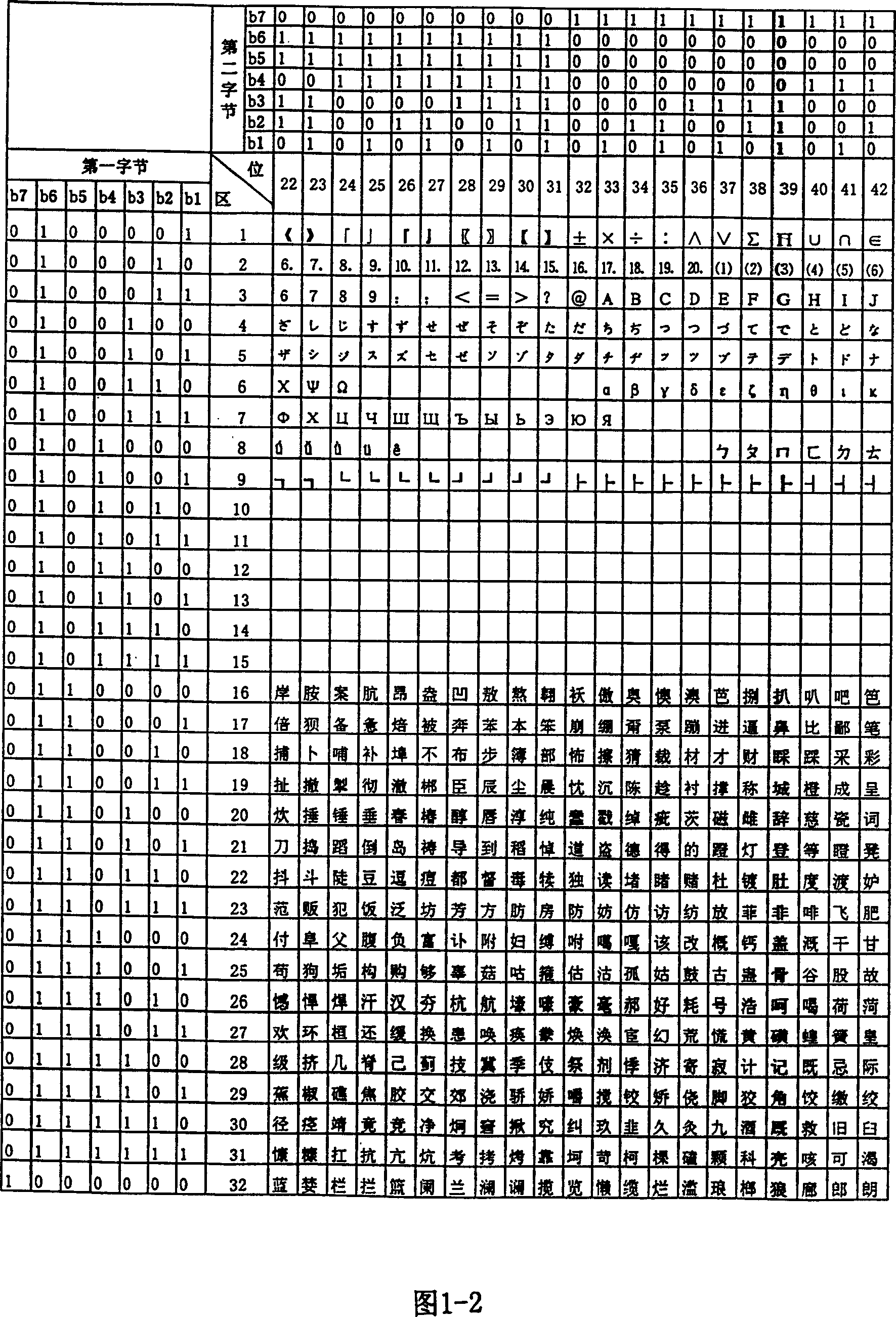 Basic set Chinese character 13 bit coding method for information exchange