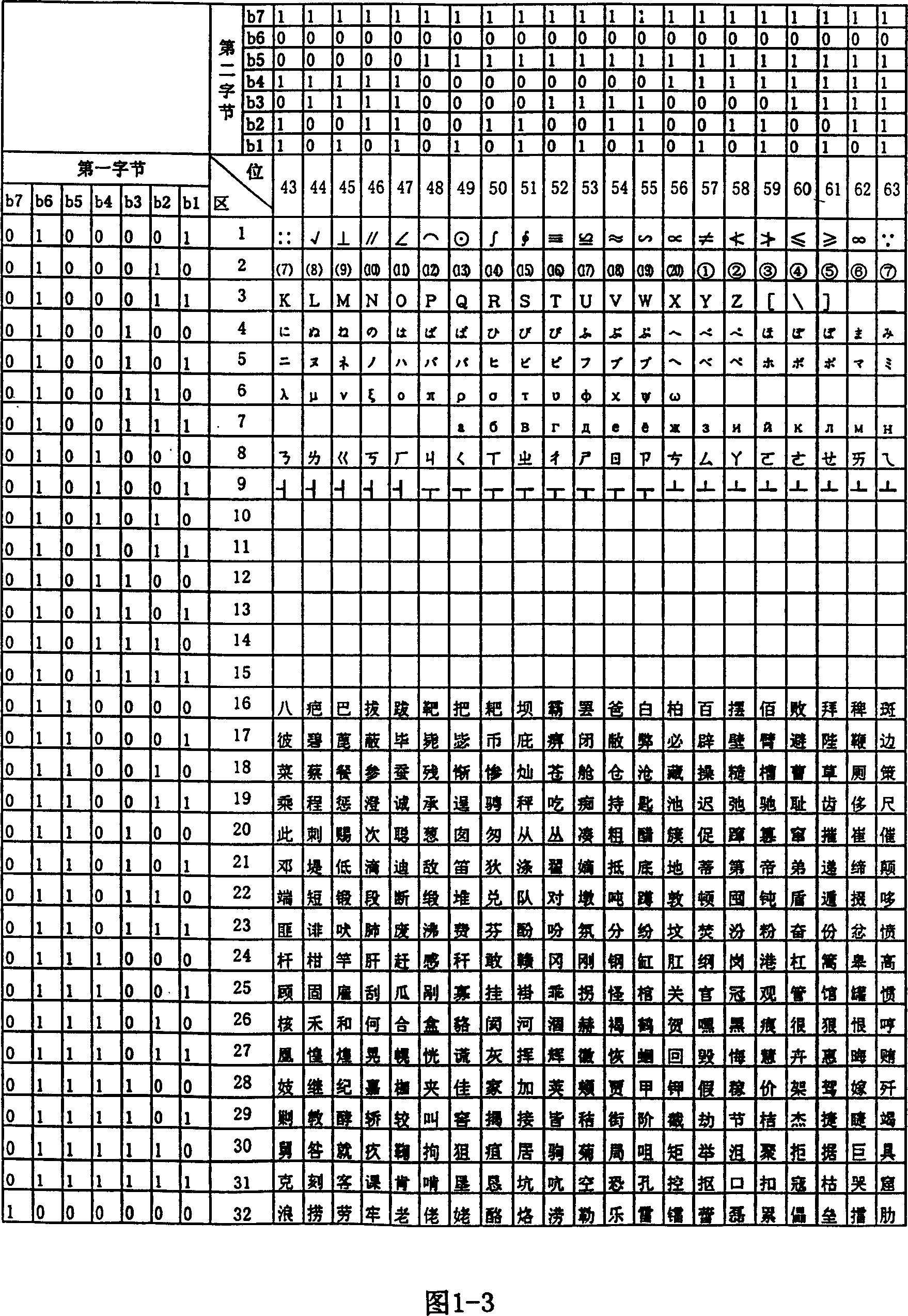 Basic set Chinese character 13 bit coding method for information exchange