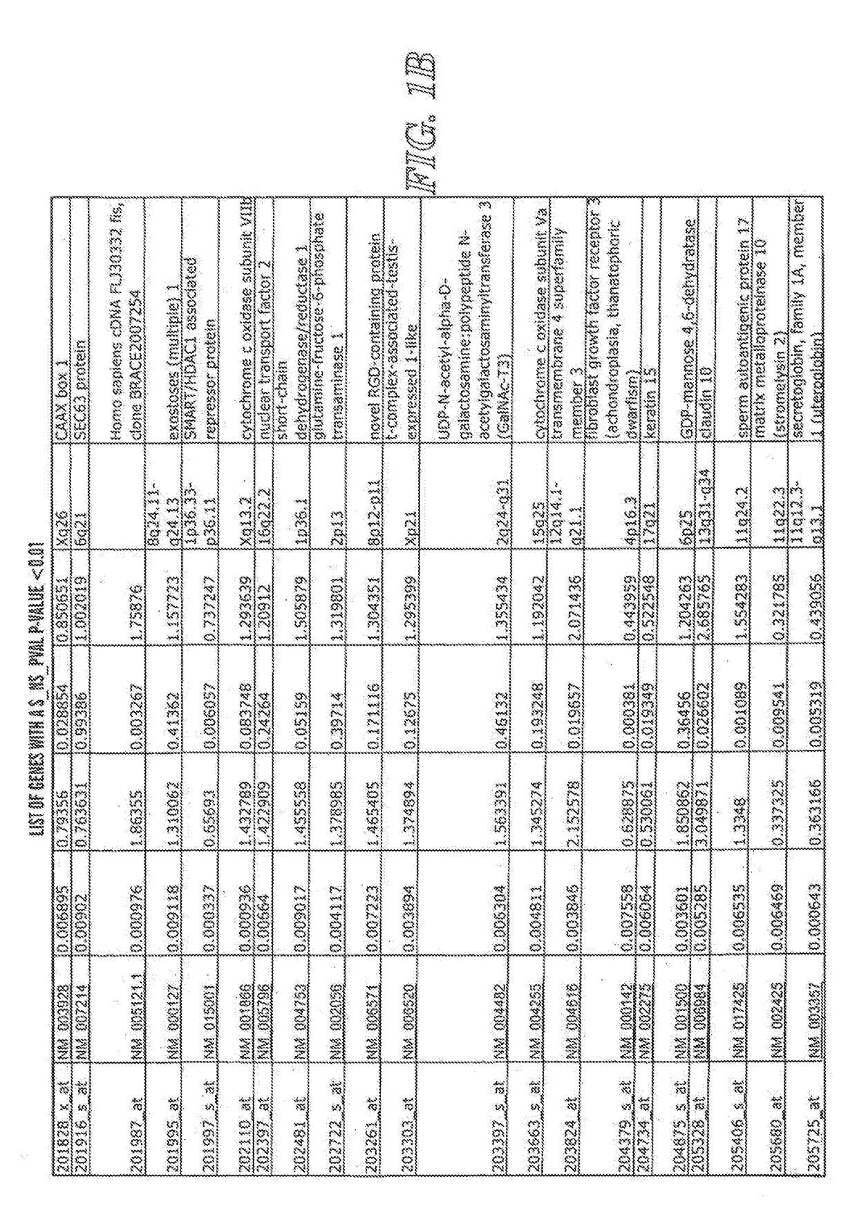 Detection methods for disorders of the lung