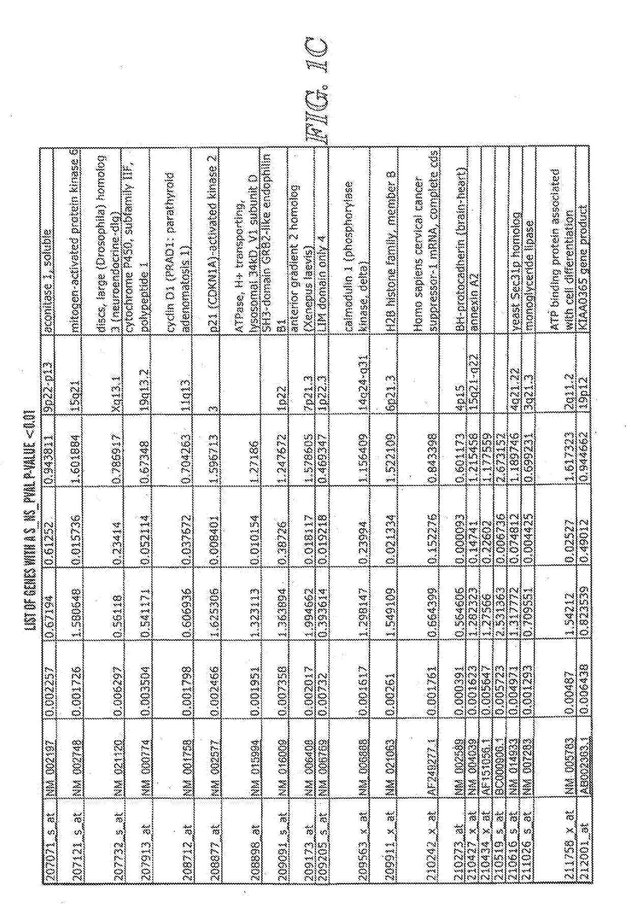 Detection methods for disorders of the lung