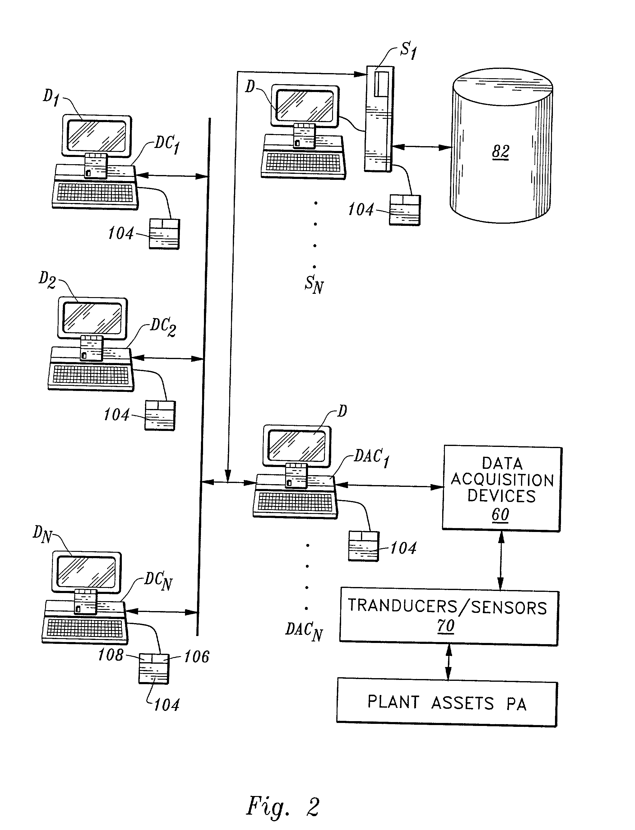 Industrial plant asset management system: apparatus and method