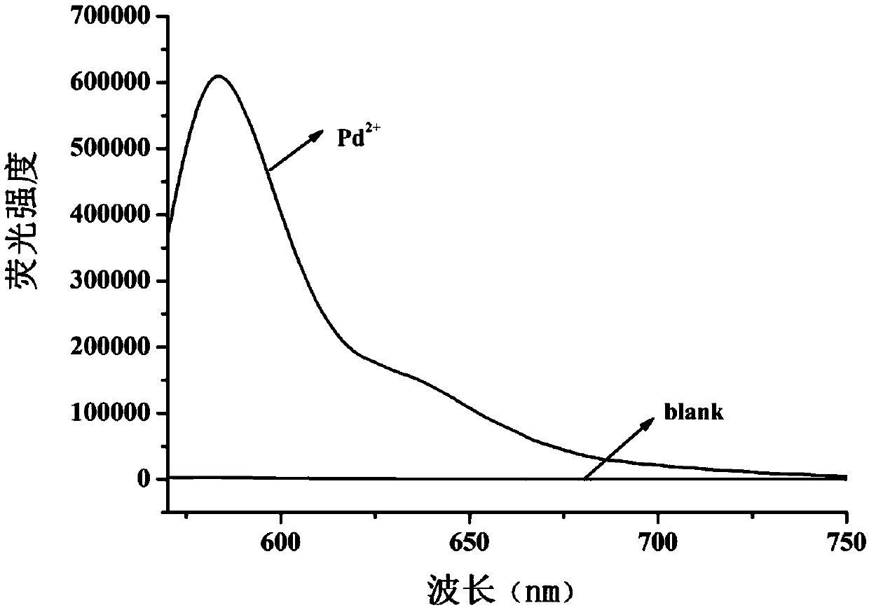 Palladium ion fluorescence probe compound and preparation method and application thereof