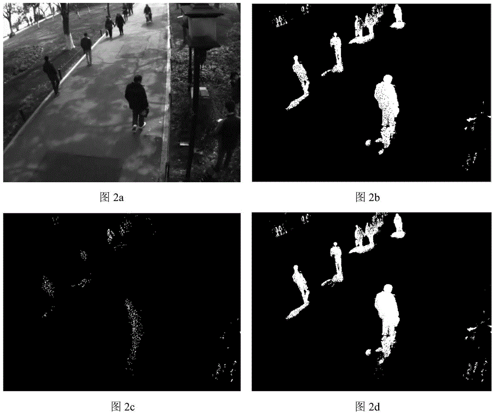Improved visual background extraction method based on blind updating strategy and foreground model