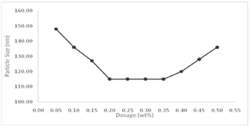 Polystyrene seed emulsion and preparation method thereof