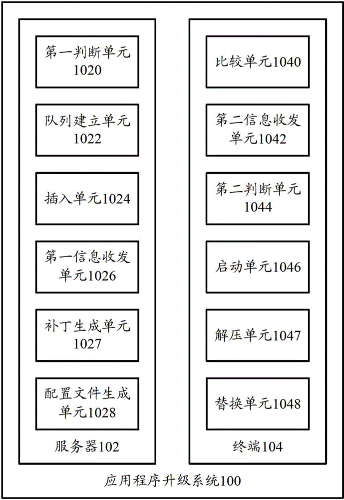 Application program upgrade system and application program upgrade method