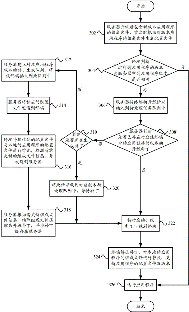 Application program upgrade system and application program upgrade method