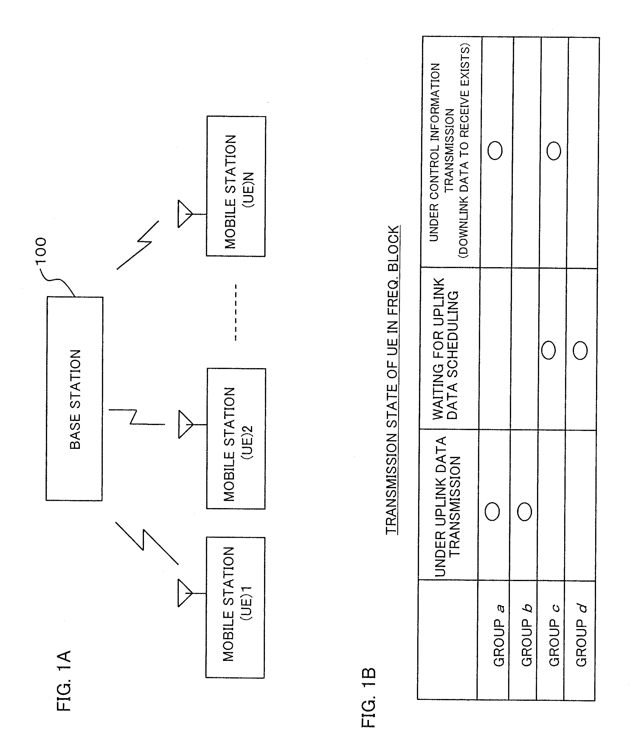 Method for measuring channel quality and base station in mobile communications system