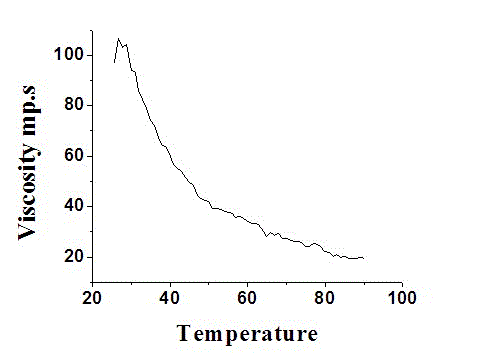 Vegetable gelatin fracturing fluid and preparation method thereof