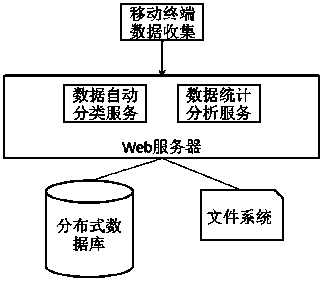 Danxia geographic information service system and method