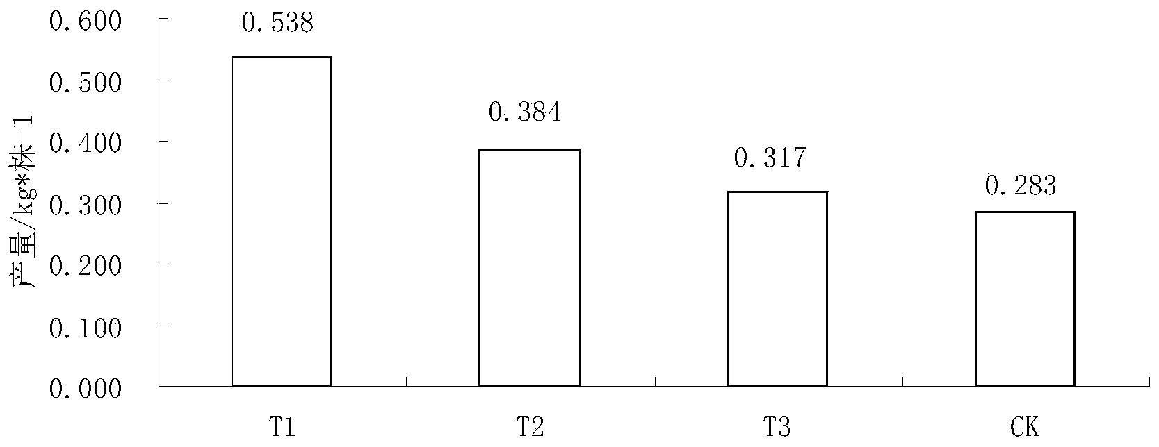 Vinegar residue biological active substrate used for chili seedling growing and cultivation and preparing method thereof