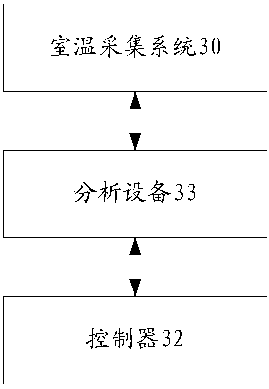 Method and device for adjusting heat supply, heat supply system, storage medium and treatment device