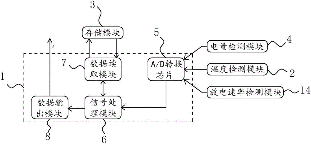 Battery residual capacity output time assessment device and electric vehicle