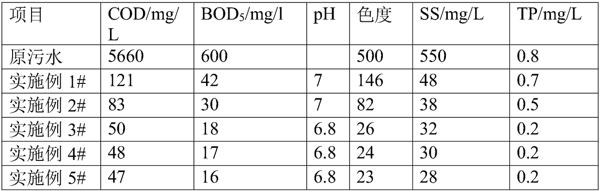 Complex reagent for removing phosphorus from eutrophic water body and preparation method of complex reagent