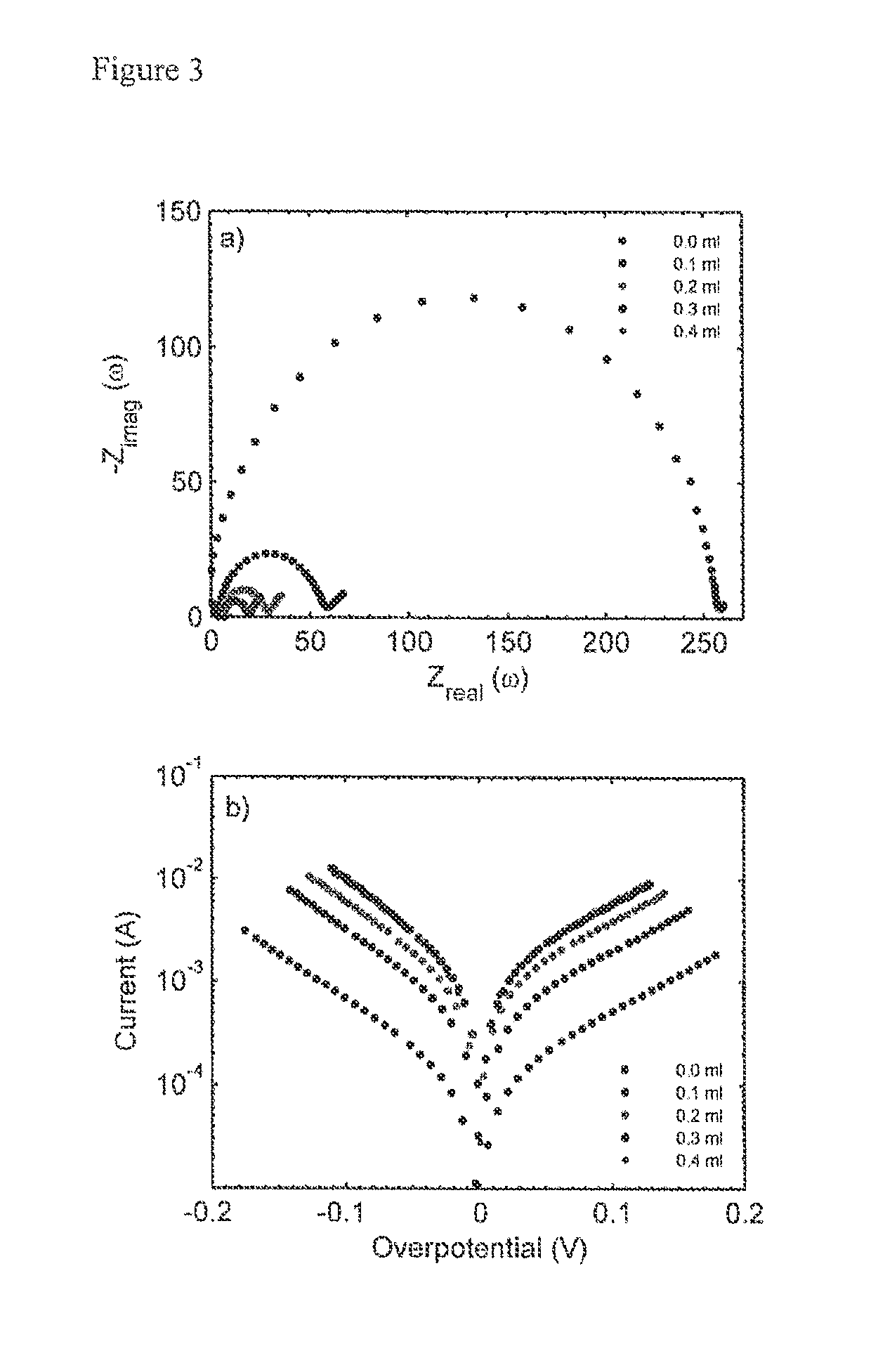 Process of increasing energy conversion and electrochemical efficiency of a scaffold material using a deposition material