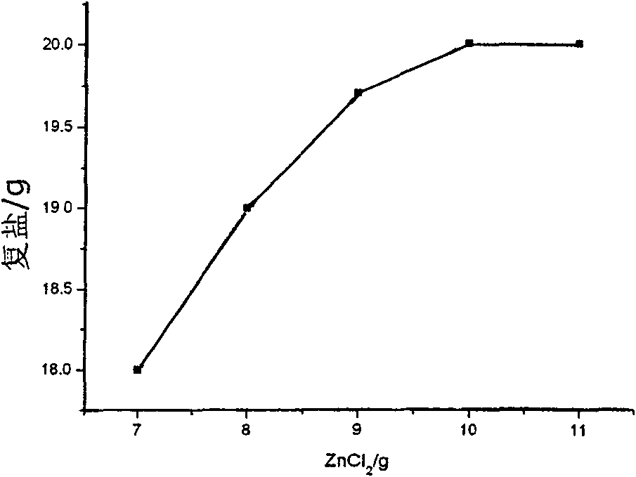 High durability diazoresin photosensitizer synthesis method