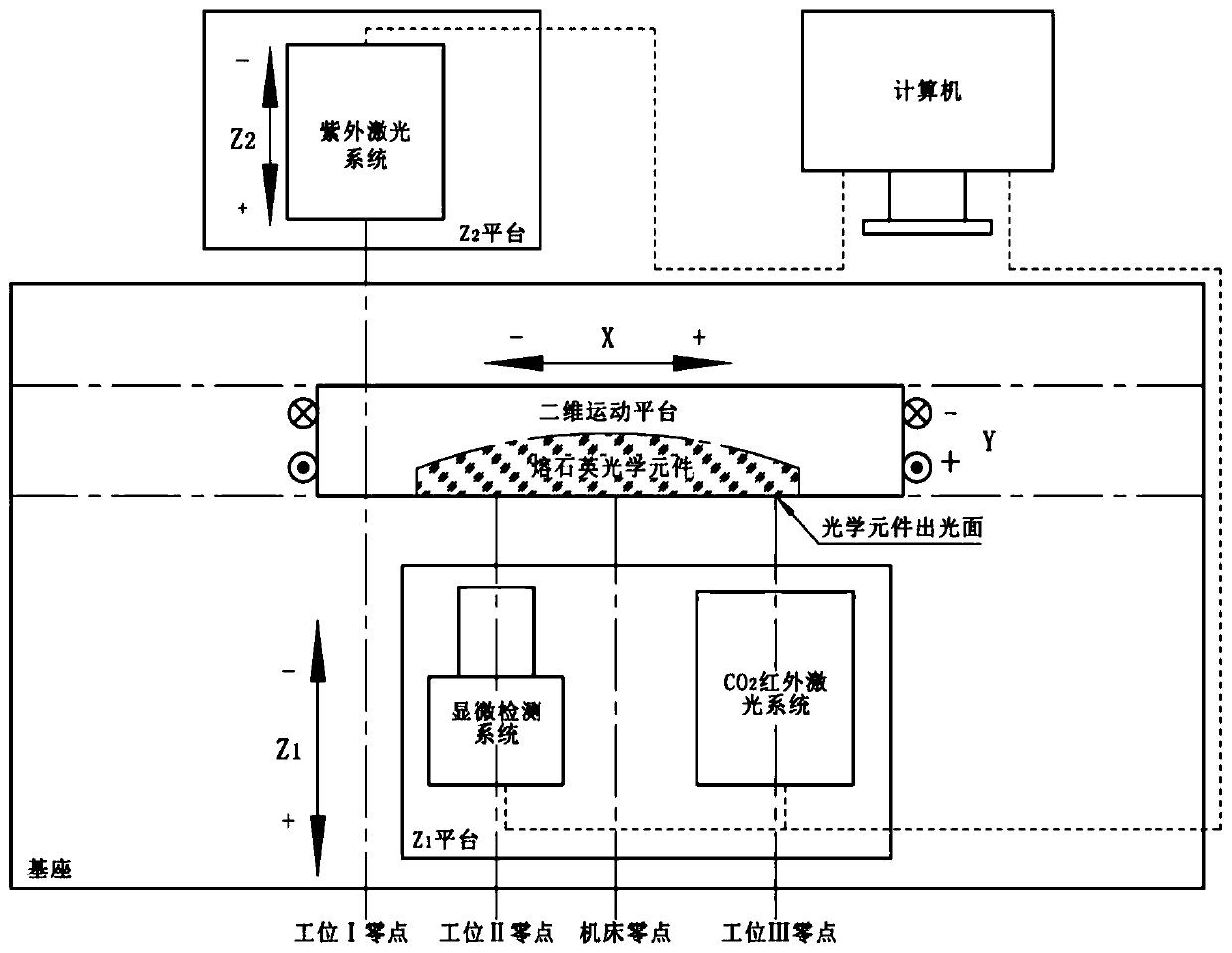 Multi-station integrated repair method for micro-defects on the surface of large-aperture fused silica optical elements