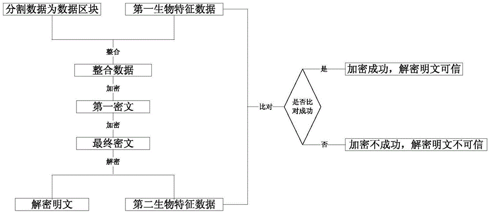 Encryption method in data transfer of electric power system