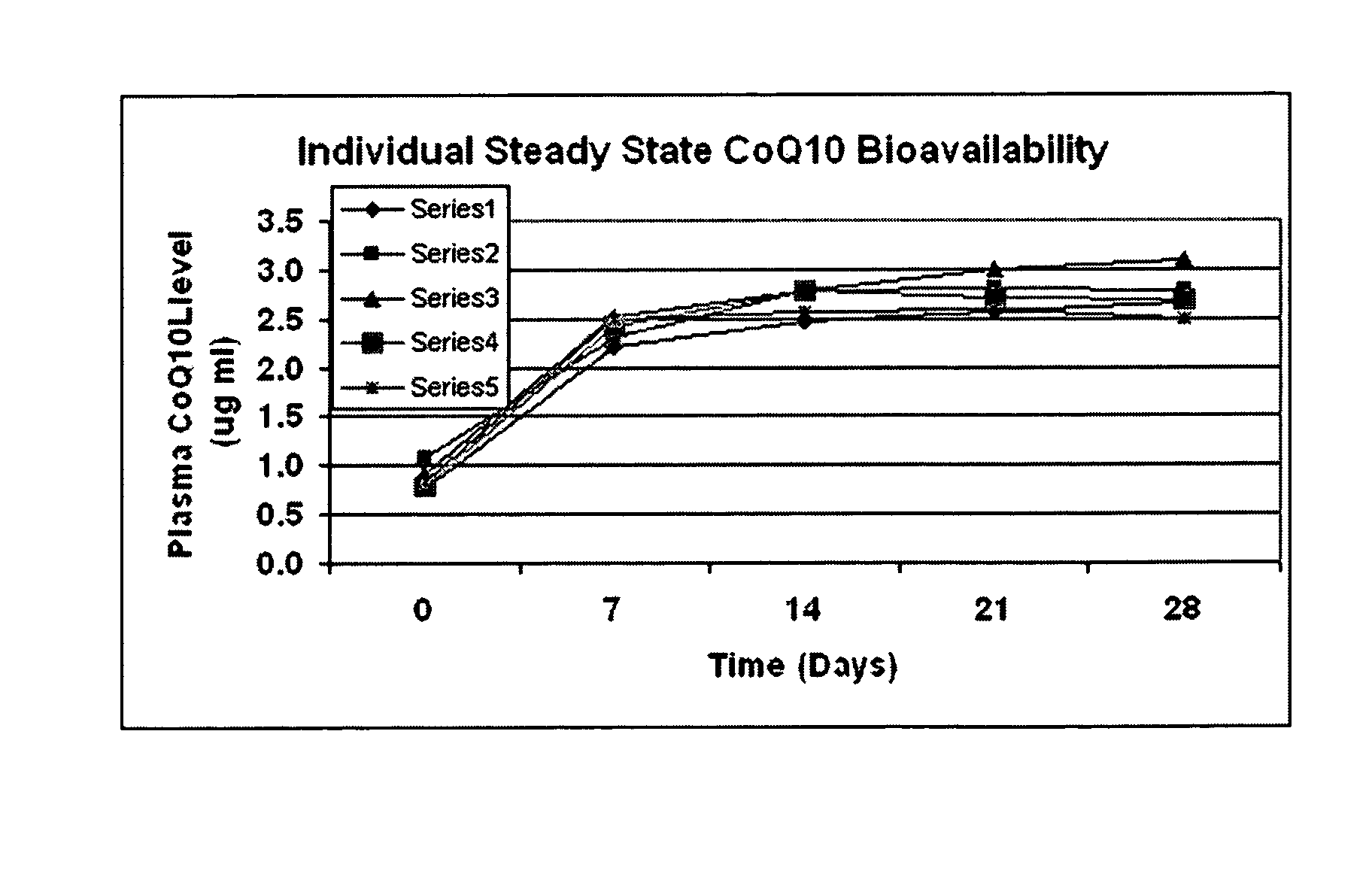 Solubilized CoQ-10