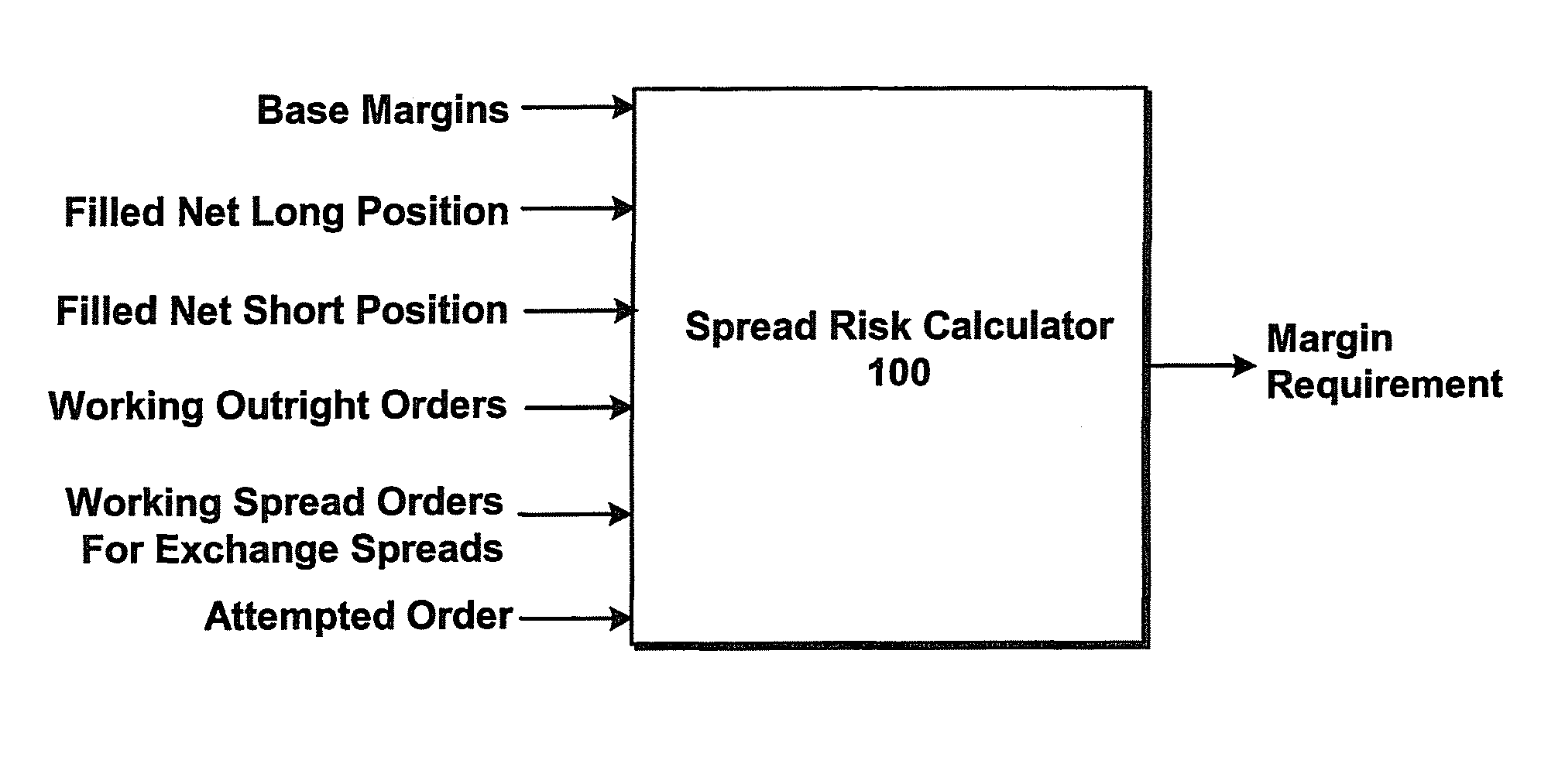 System and method for risk management