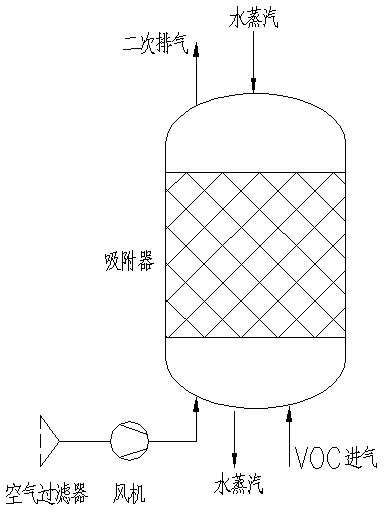 Device for recycling waste gas containing volatile organic compounds
