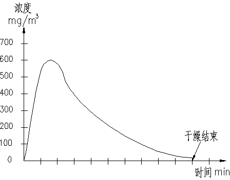 Device for recycling waste gas containing volatile organic compounds