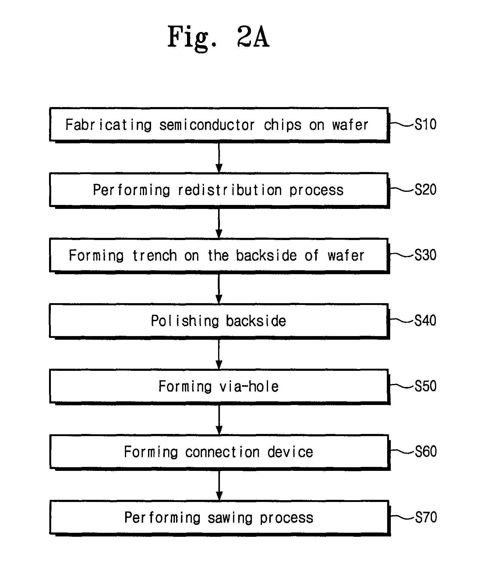 Wafer level package and method of fabricating the same