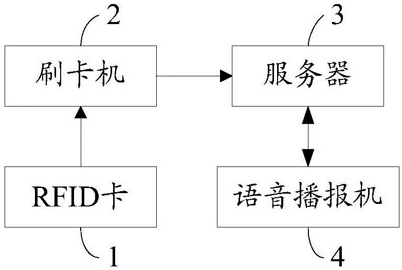 Campus voice broadcast method and system