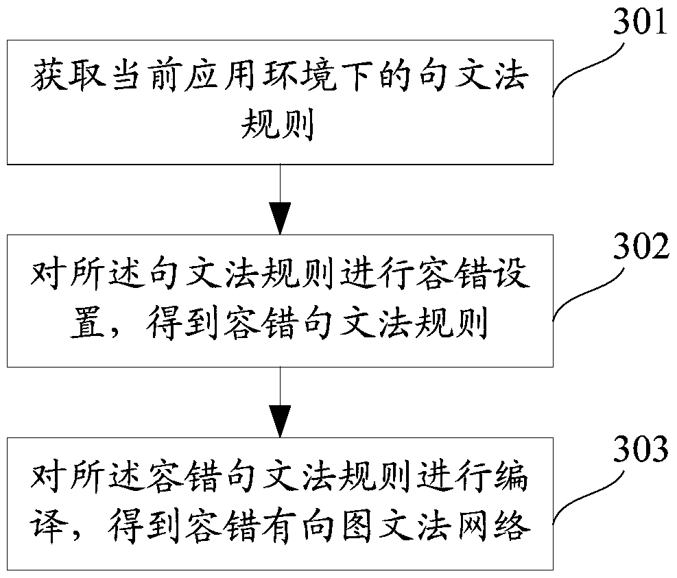 Method and system for realizing fault-tolerant understanding of text semantics