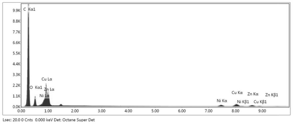 A method for predicting concealed deposits using chemical composition data from a single nanoparticle