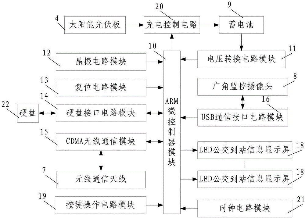 Solar-photovoltaic-generating intelligent bus stop board system